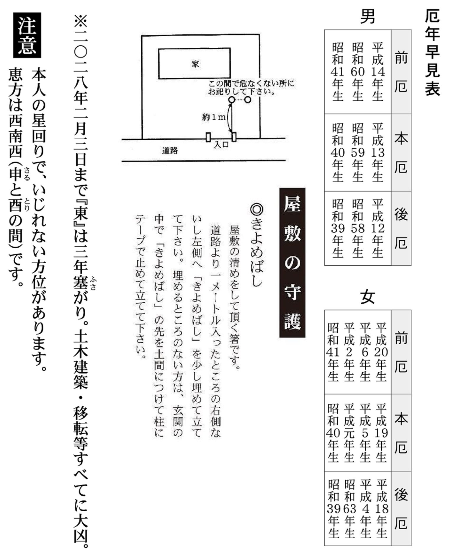 厄年早見表